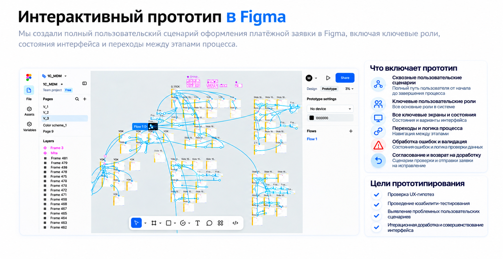 АС ФЗД — корпоративная платежная платформа | UX/UI — Изображение №8 — Интерфейсы на Dprofile