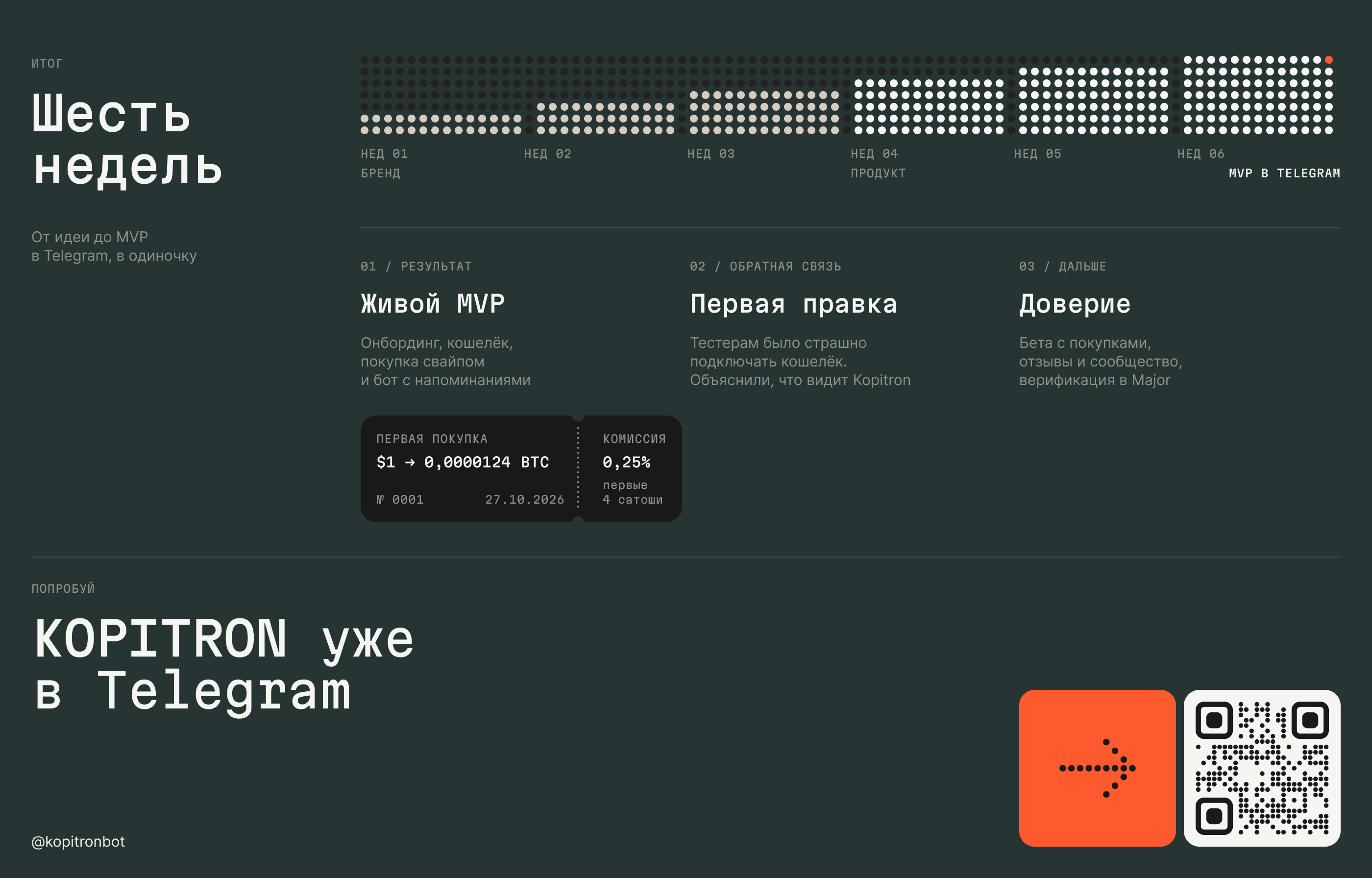 KOPITRON — Изображение №27 — Интерфейсы, Брендинг на Dprofile