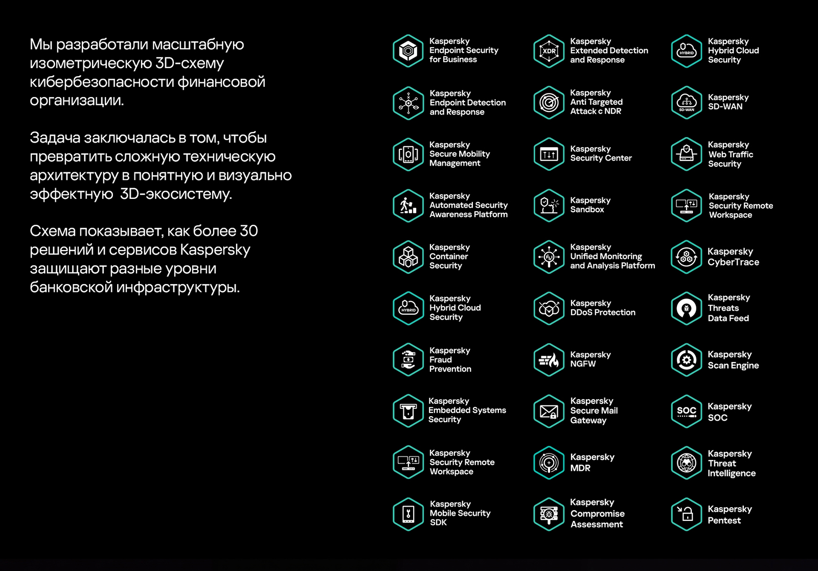 Кибербезопасность финансов | Инфографика — Изображение №2 — Графика, 3D на Dprofile