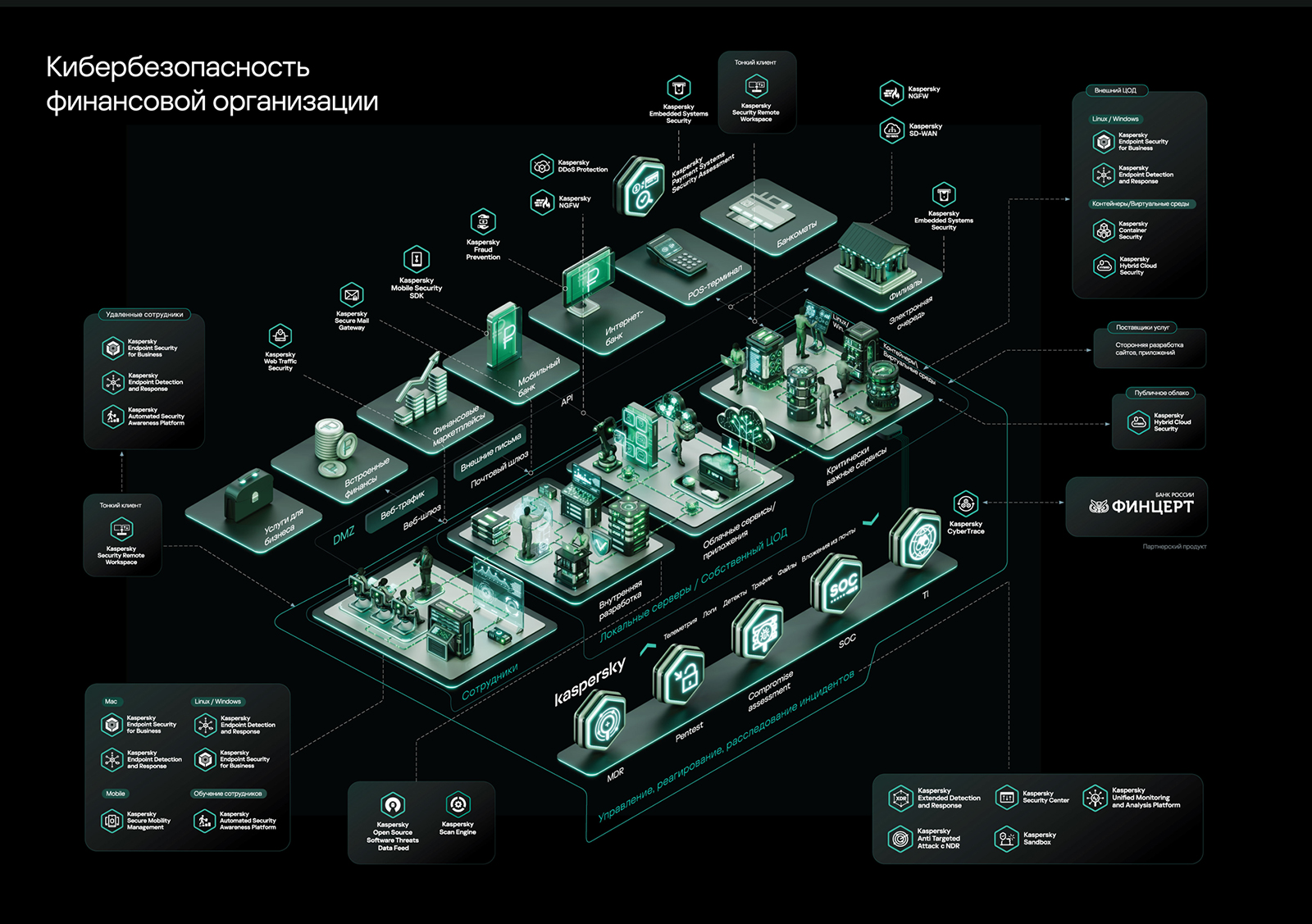 Кибербезопасность финансов | Инфографика — Изображение №9 — Графика, 3D на Dprofile