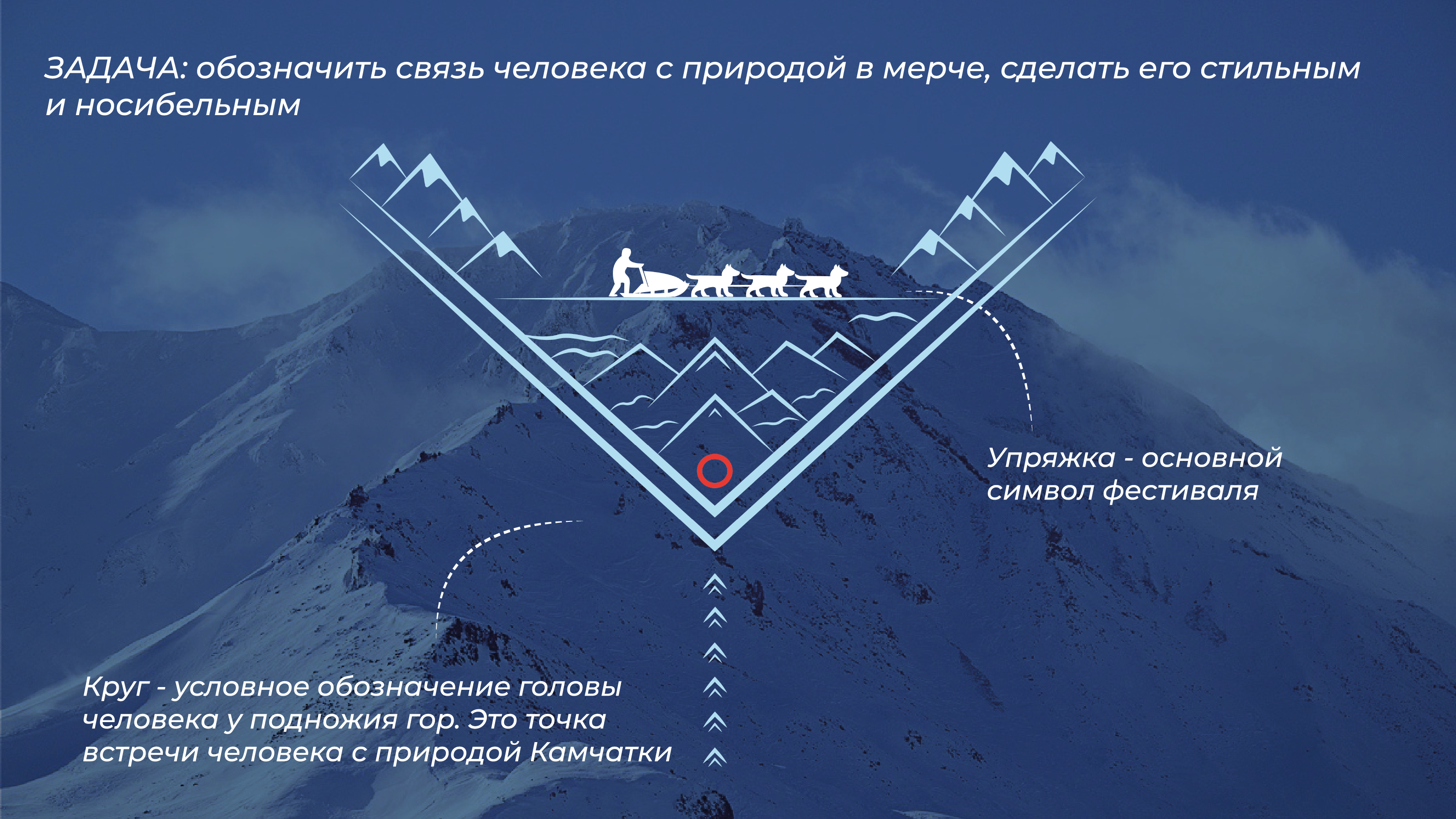 Концепт-дизайн мерча и стикеров к зимнему фестивалю на Камчатке — Изображение №2 — Брендинг, Графика на Dprofile