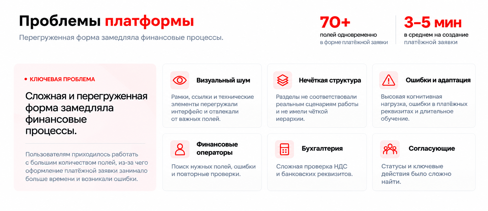 АС ФЗД — корпоративная платежная платформа | UX/UI — Изображение №4 — Интерфейсы на Dprofile