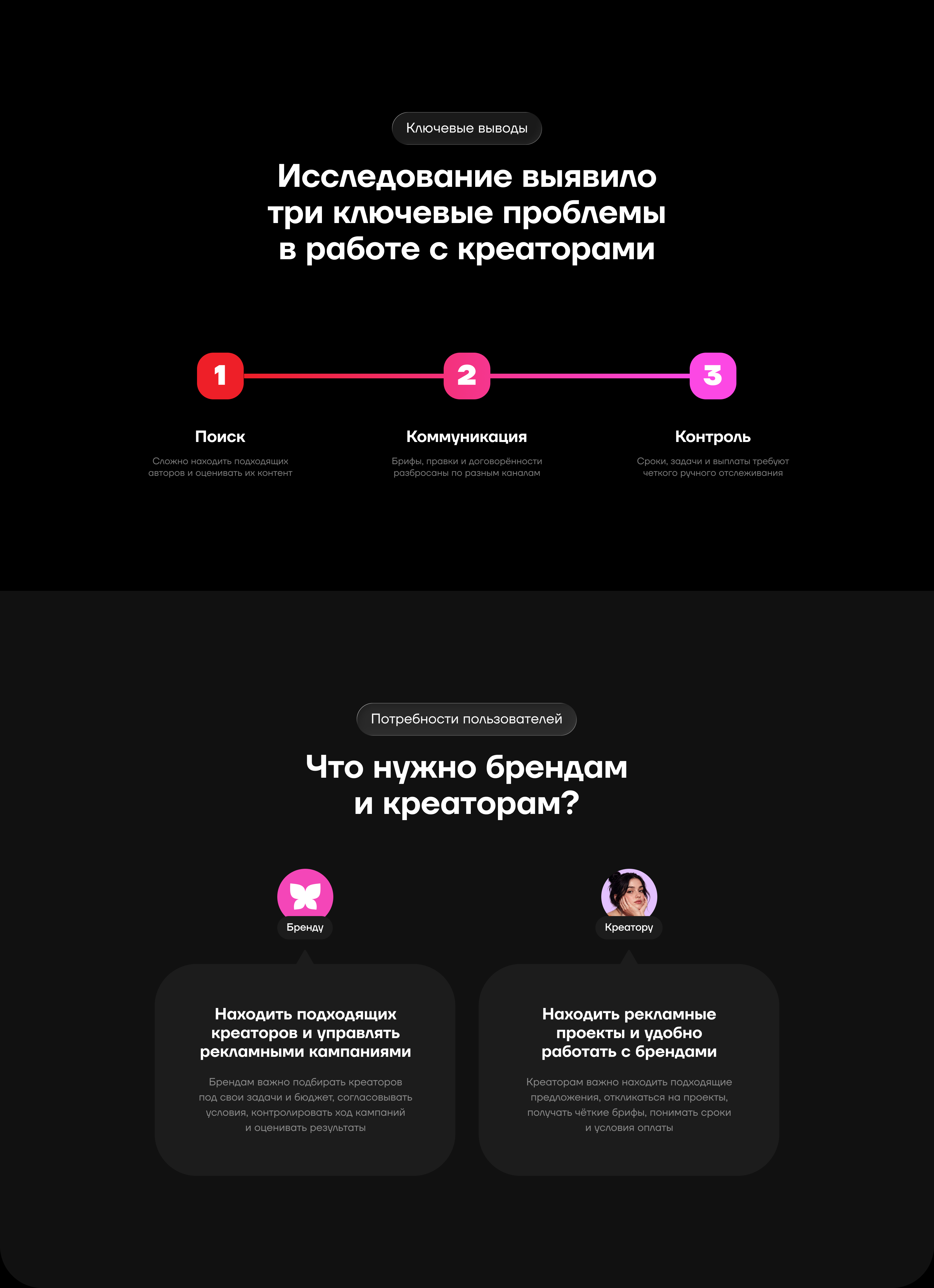 КЛИК | Экосистема брендов и креаторов — Изображение №3 — Интерфейсы, Брендинг на Dprofile