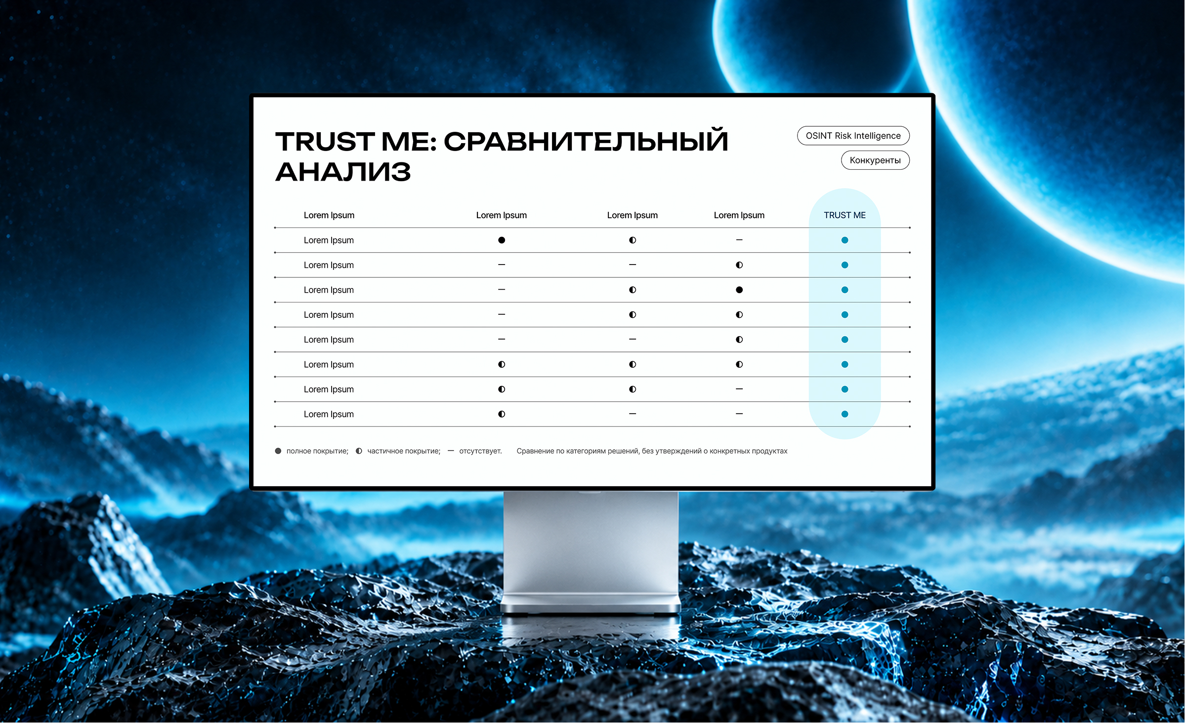 TRUST ME | Risk Intelligence Startup Presentation — Изображение №6 — Графика, Маркетинг на Dprofile