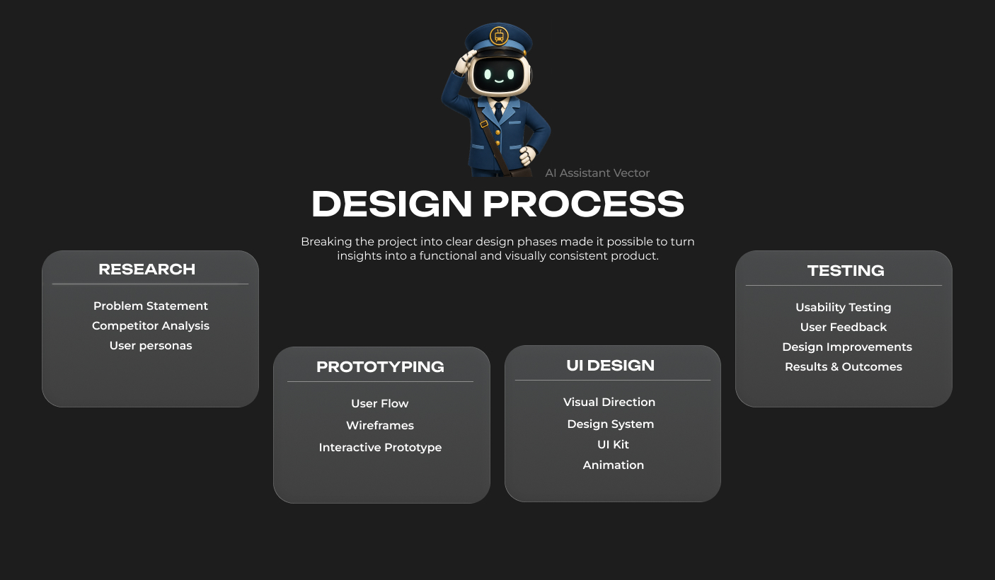 Museum Guide App | UX/UI — Изображение №4 — Интерфейсы на Dprofile