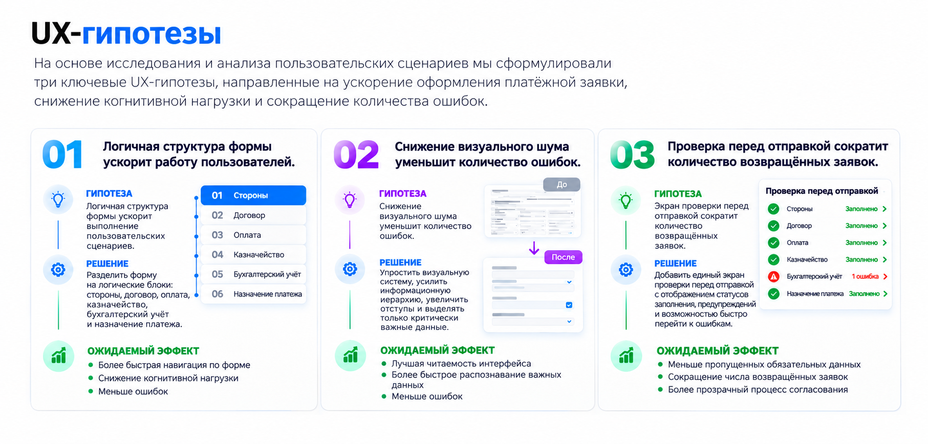 АС ФЗД — корпоративная платежная платформа | UX/UI — Изображение №7 — Интерфейсы на Dprofile