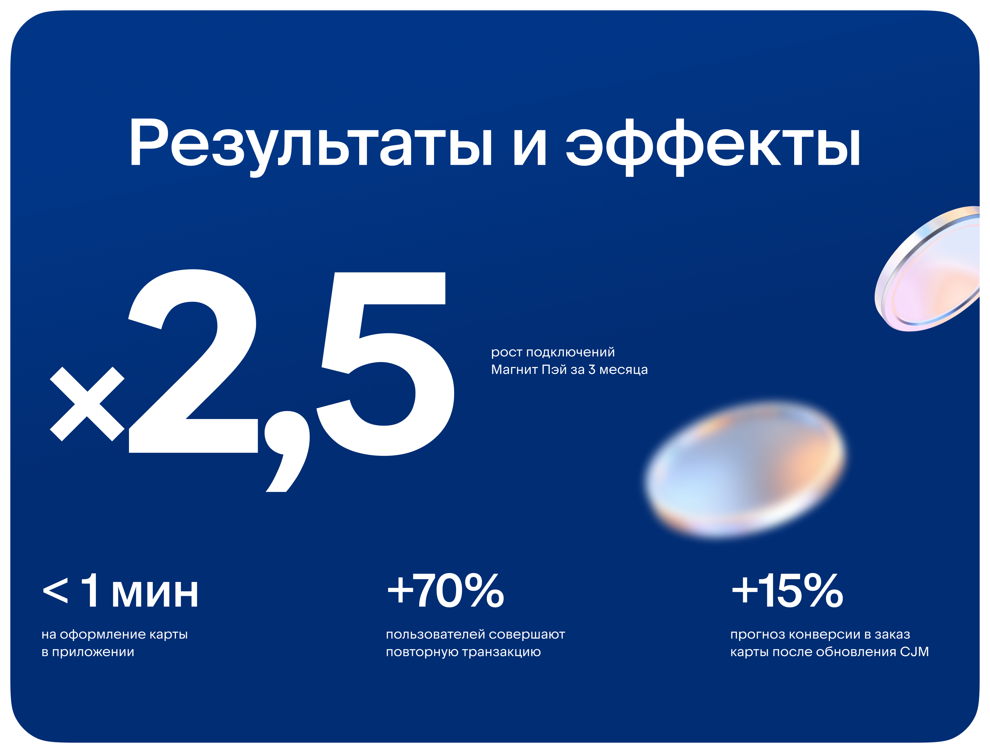 Магнит Пэй ВТБ — Изображение №18 — Интерфейсы, Брендинг на Dprofile