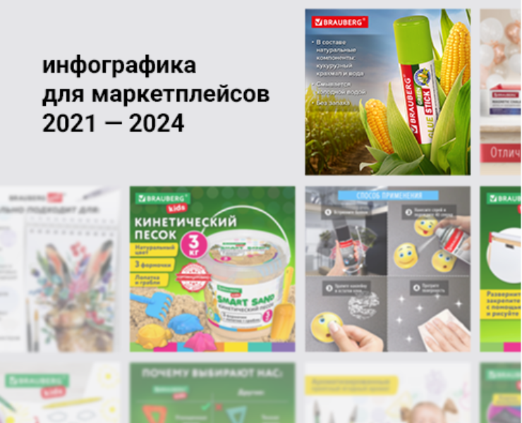 инфографика для маркетплейсов 2021 - 2024 — Маркетинг на Dprofile