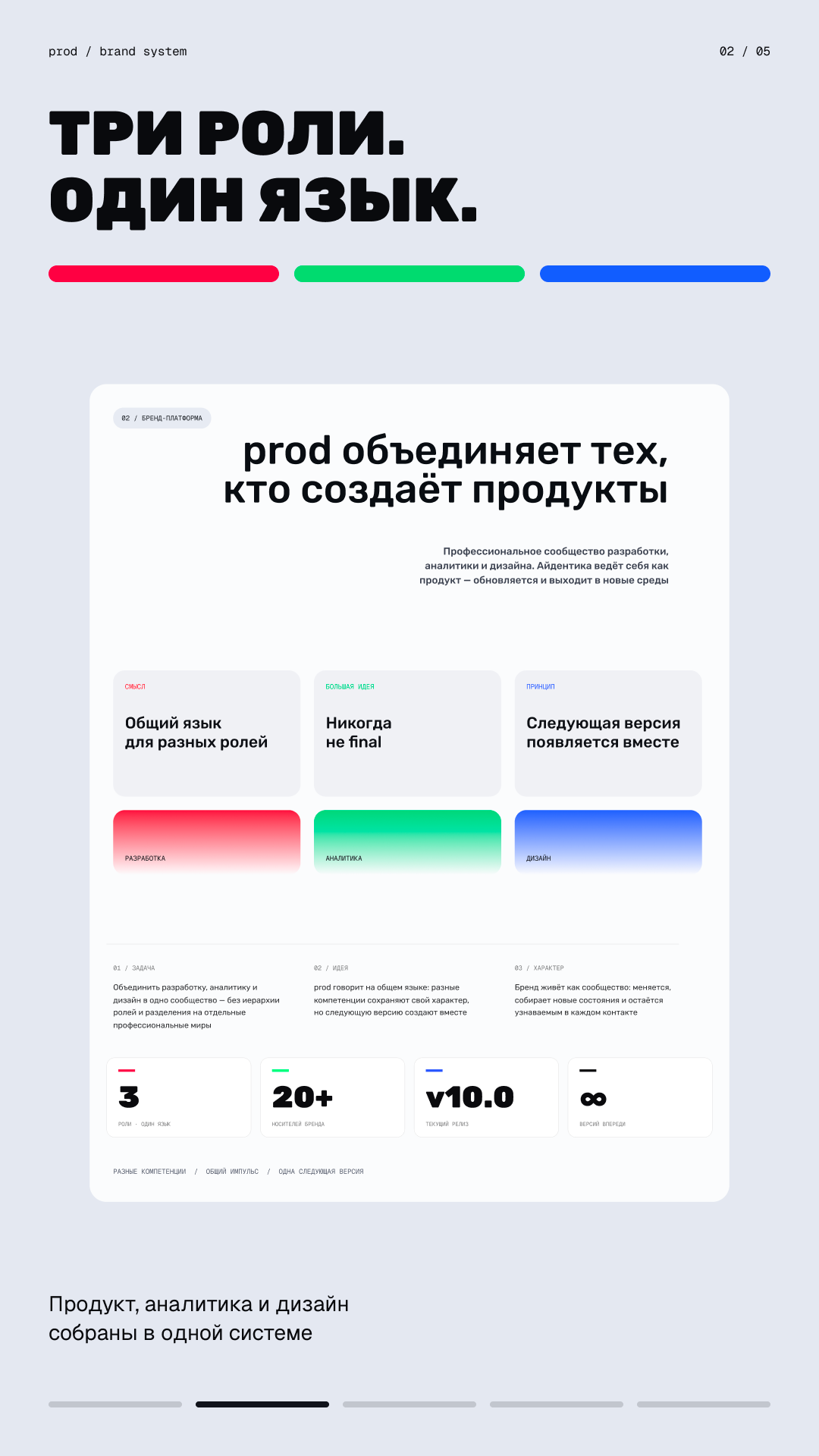 История специалиста Артём Попов