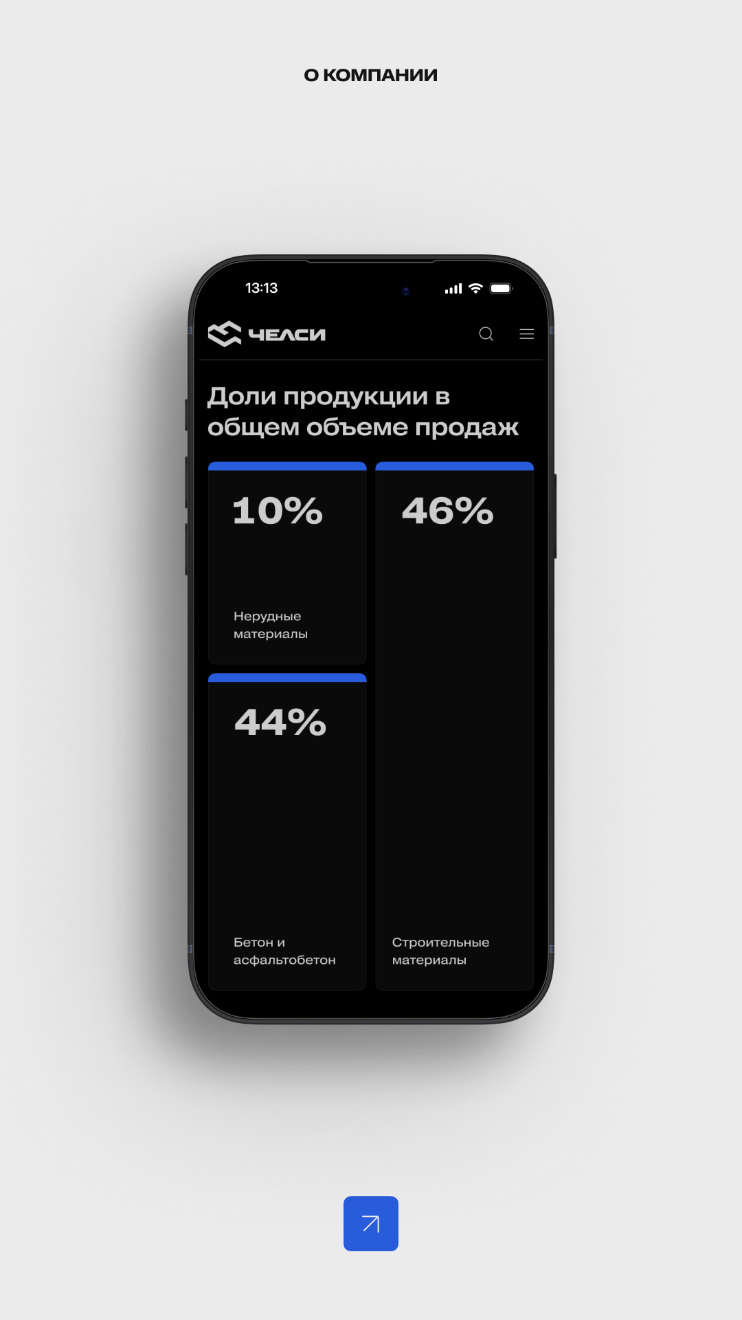 История специалиста Артур Зайнутдинов